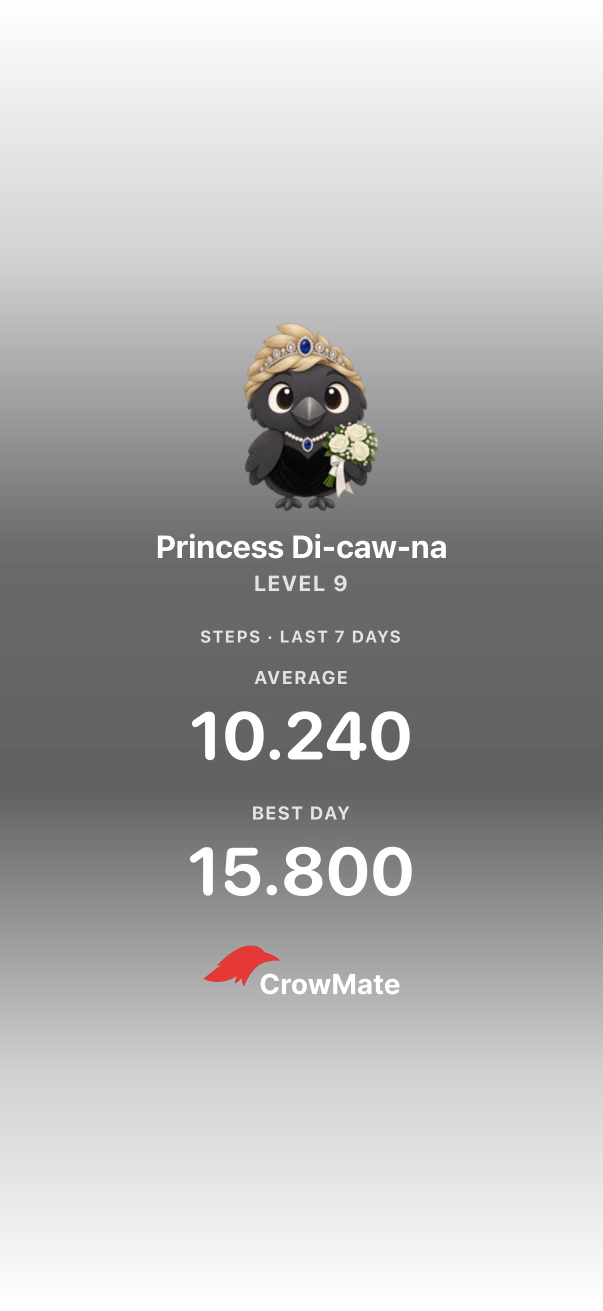 CrowMate progress for Princess Di-caw-na